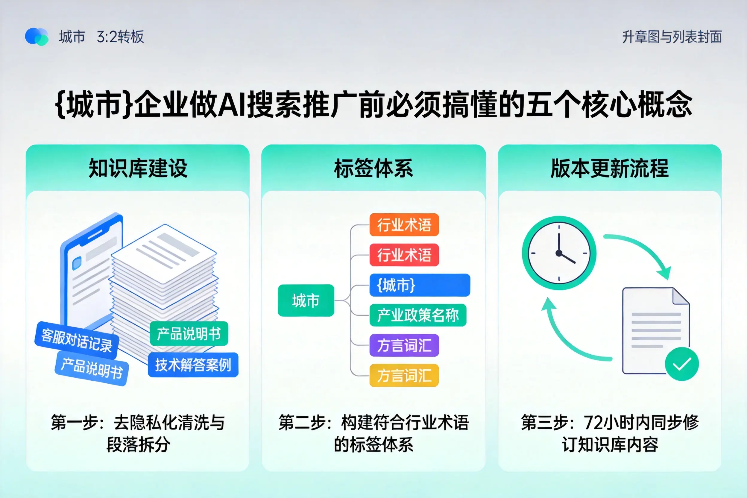 阿克苏市企业做AI搜索推广前必须搞懂的五个核心概念